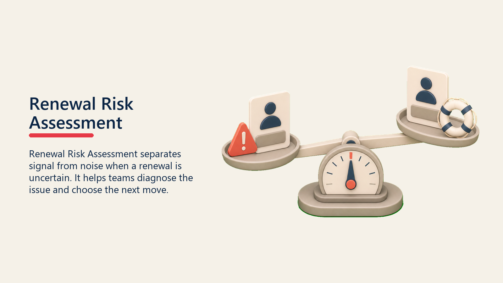 Renewal Risk Assessment showing a renewal risk assessment scale weighing urgency and save potential, with one coral assessment marker and no text