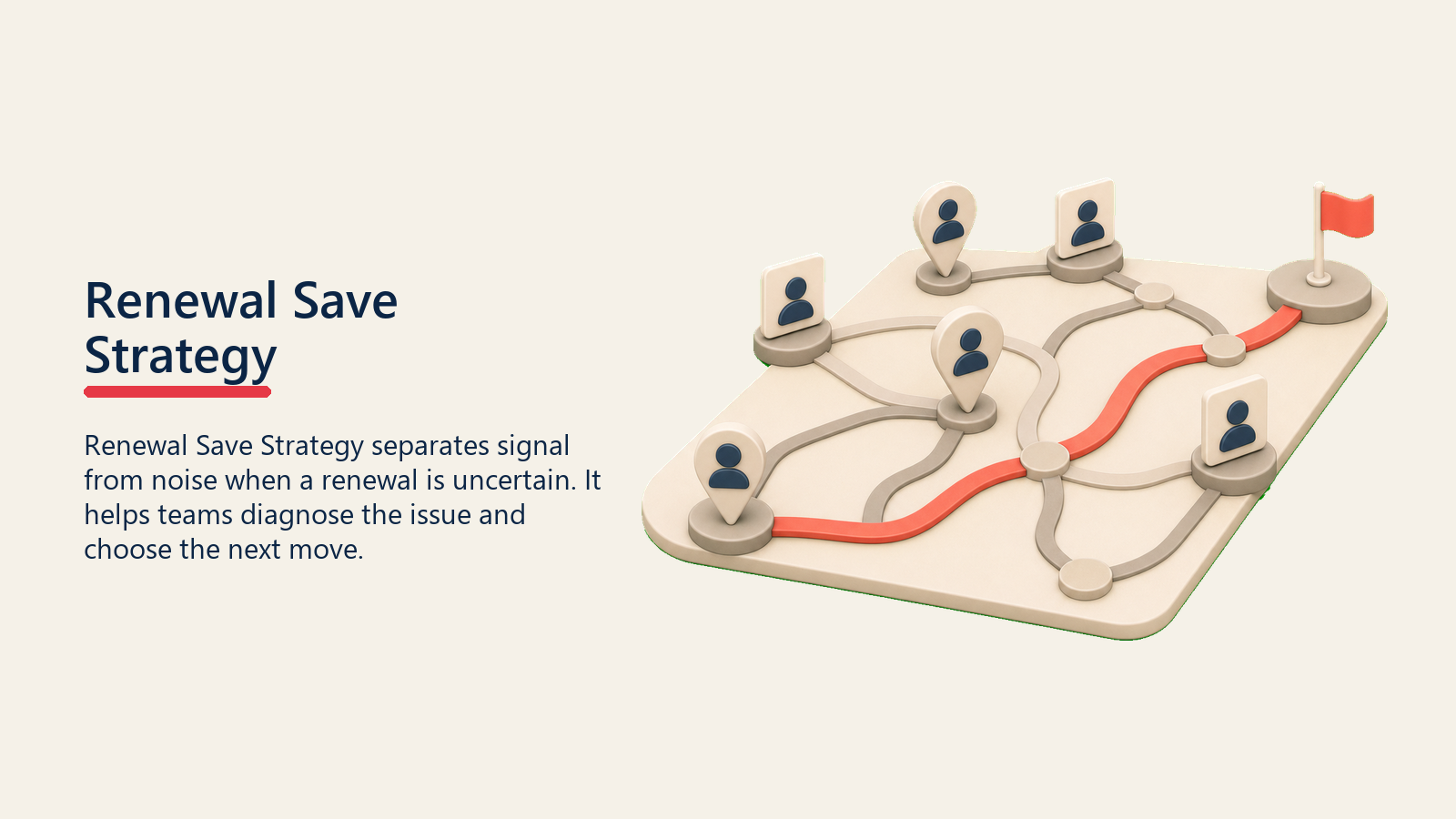 Renewal Save Strategy showing a renewal save strategy map with intervention route pins and one coral save path marker, no text