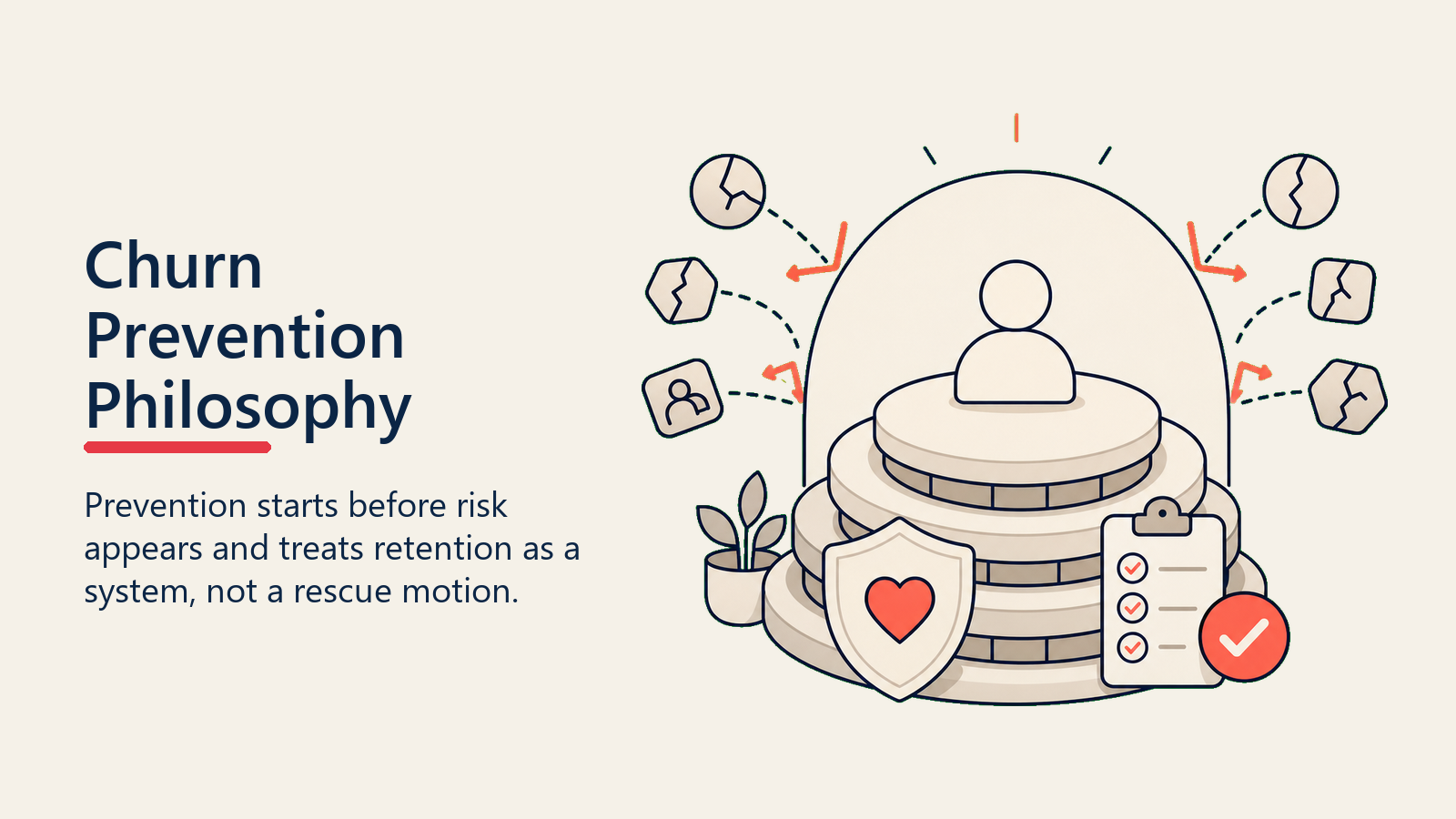 Churn Prevention Philosophy showing a strong retention foundation preventing cracks before a customer account reaches a churn edge