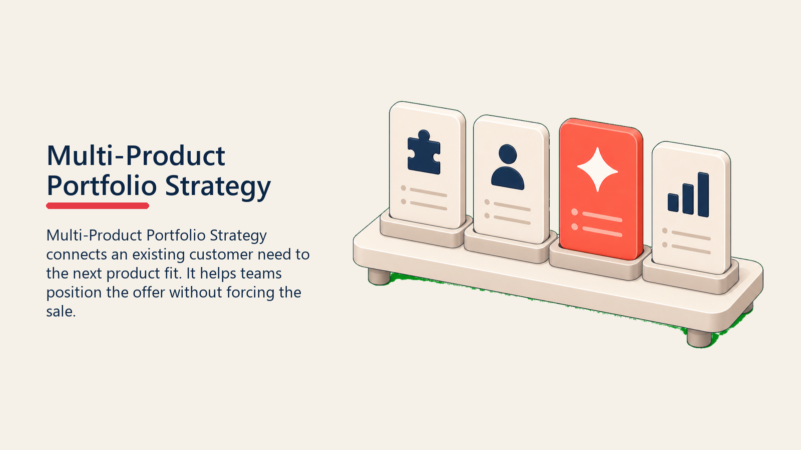 Multi-Product Portfolio Strategy showing a calm portfolio shelf with four simple product modules, one coral module selected as the next best fit, no text
