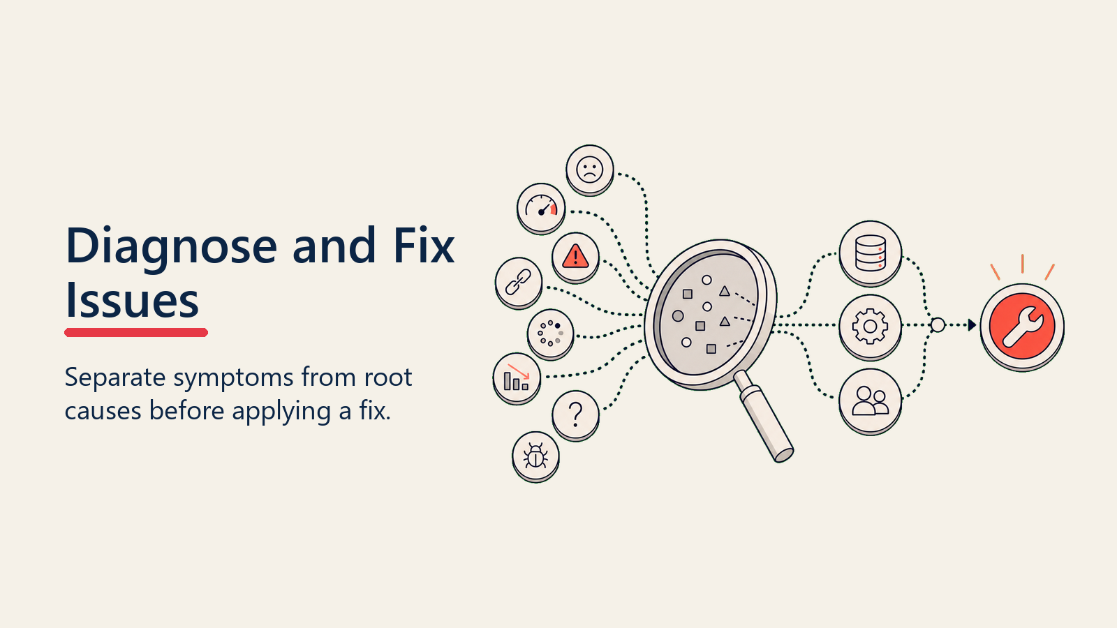 Customer Issue Diagnosis showing diagnosis to fix route