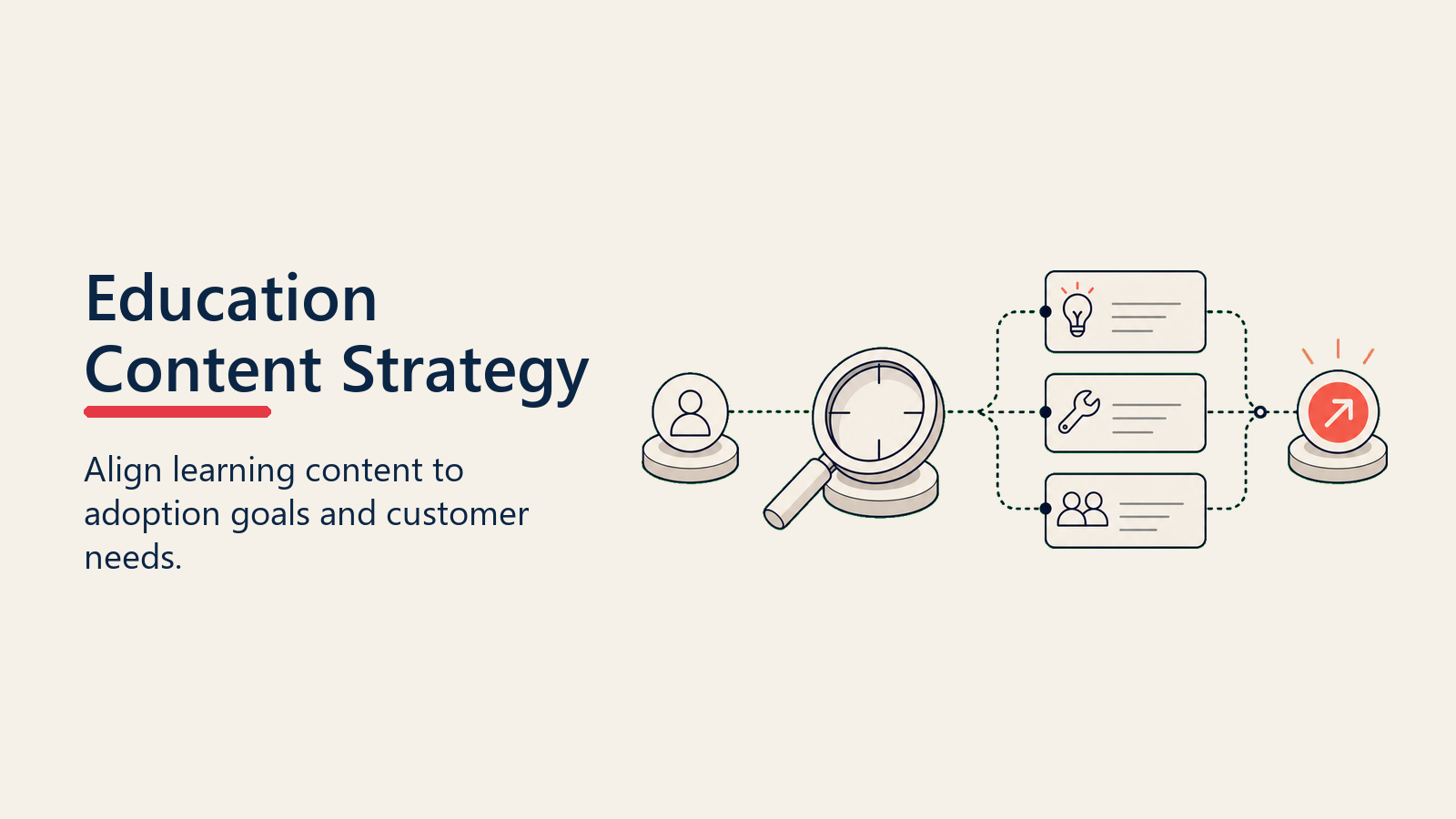 Customer Education Strategy showing strategy lens over content goals