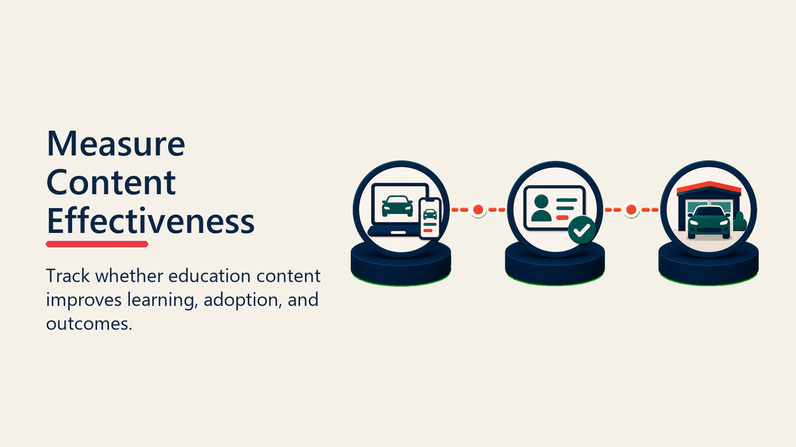 Customer Education Metrics showing education metrics gauge