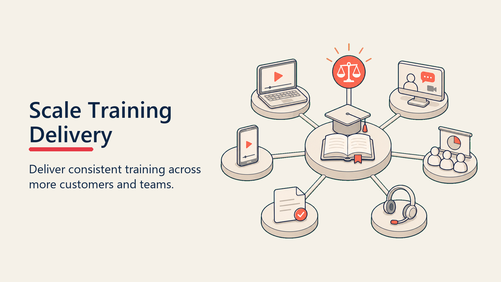 Scalable Training Delivery shown as one training source branching into several delivery channels