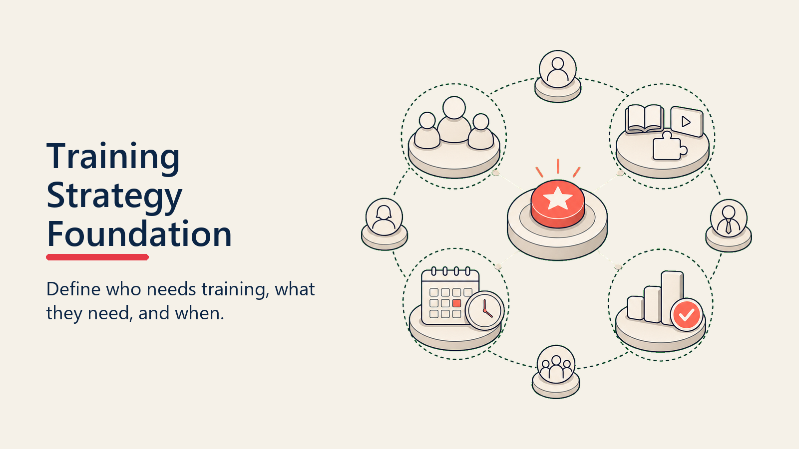 Customer Training Strategy shown as training foundation blocks under a learning path
