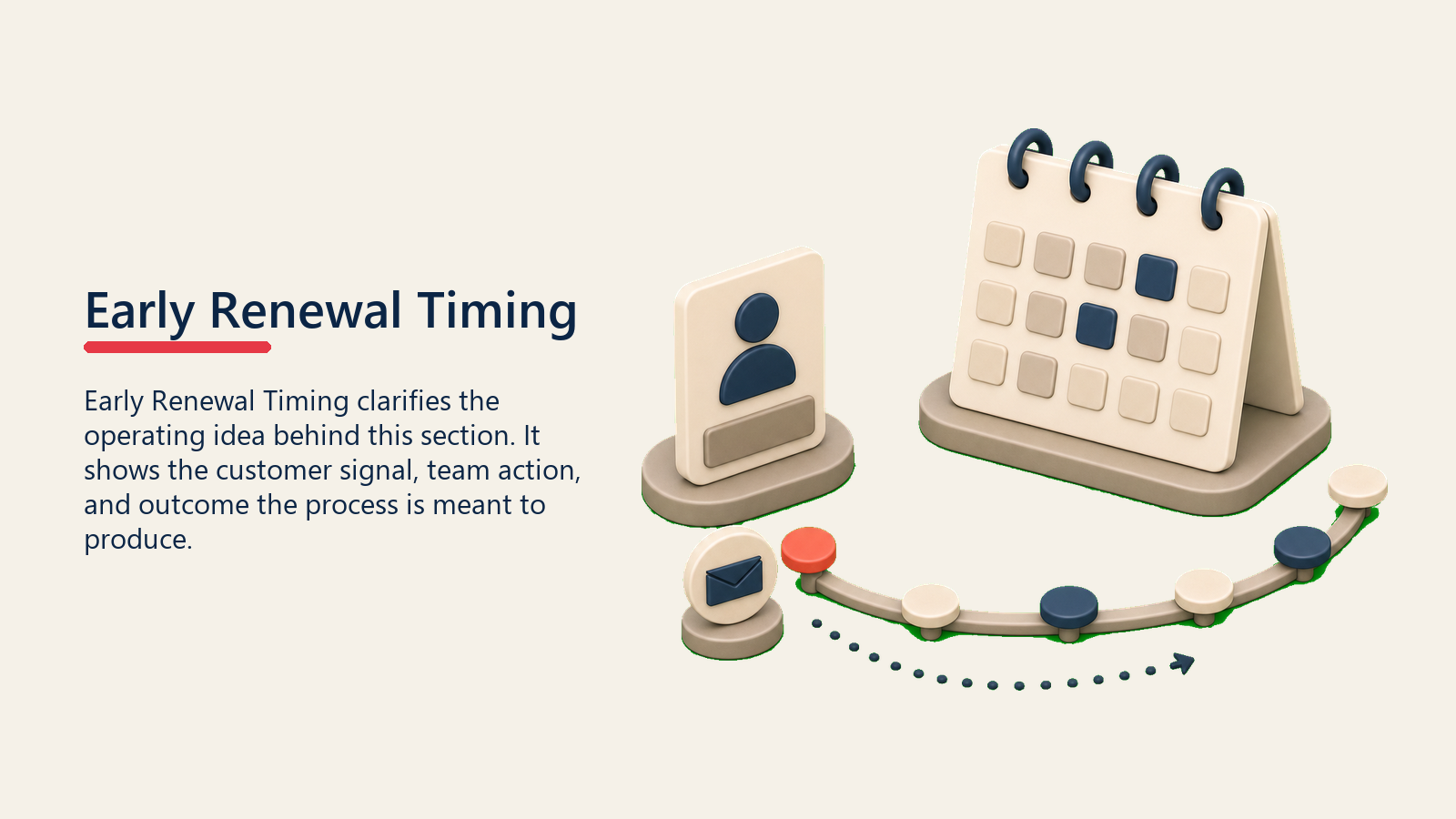 Early Renewal Timing showing an early renewal timing window with a calendar arc and one coral early-offer marker, no text or numbers