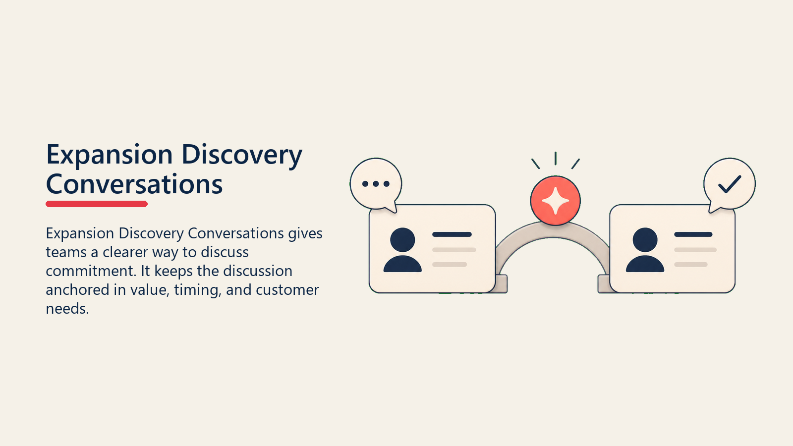 Expansion Discovery Conversations showing two simple message cards connected by a soft bridge with one coral commitment marker for expansion discovery conversations