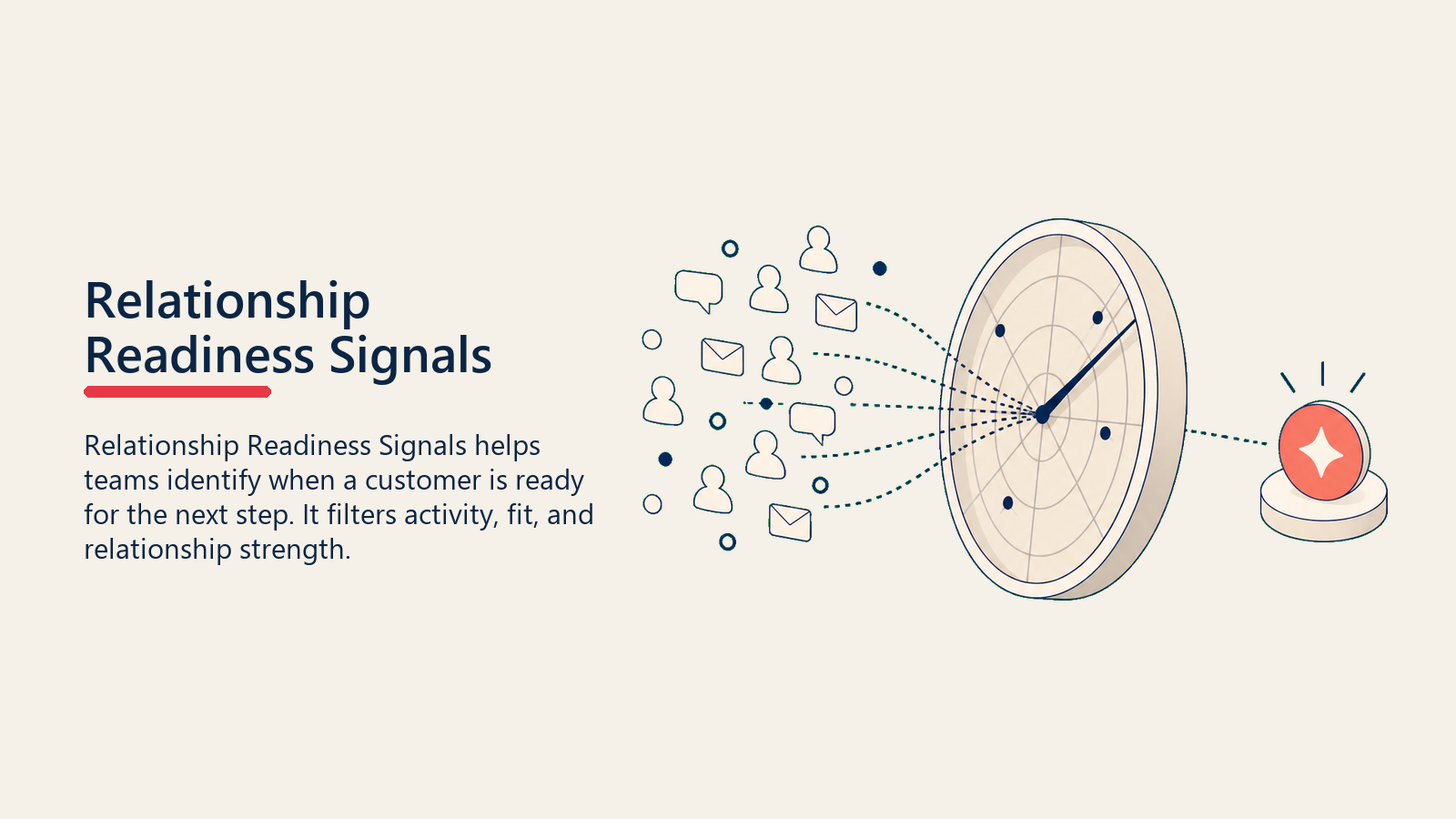 Relationship Readiness Signals showing a soft radar gauge filtering customer activity into one coral readiness signal for relationship readiness signals