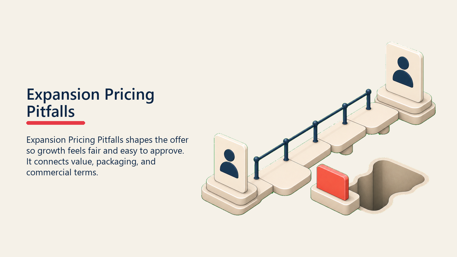 Expansion Pricing Pitfalls showing a pricing path protected by a guardrail beside a small pitfall gap, with one coral caution block and no text