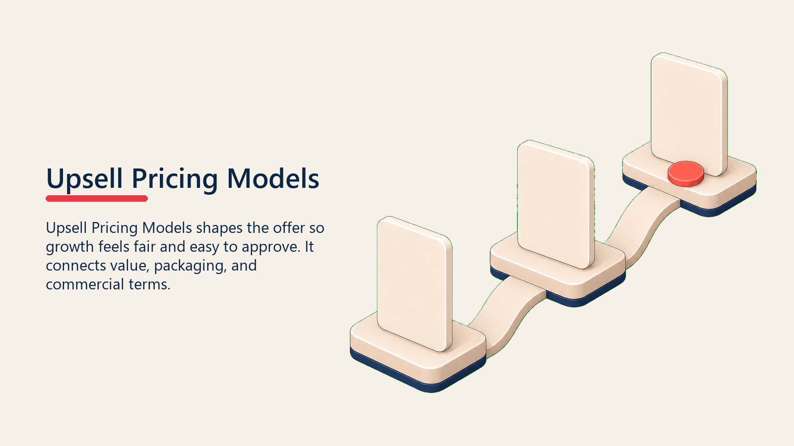 Upsell Pricing Models showing a three-level upsell pricing ladder with one higher tier highlighted by a coral upgrade marker, no text