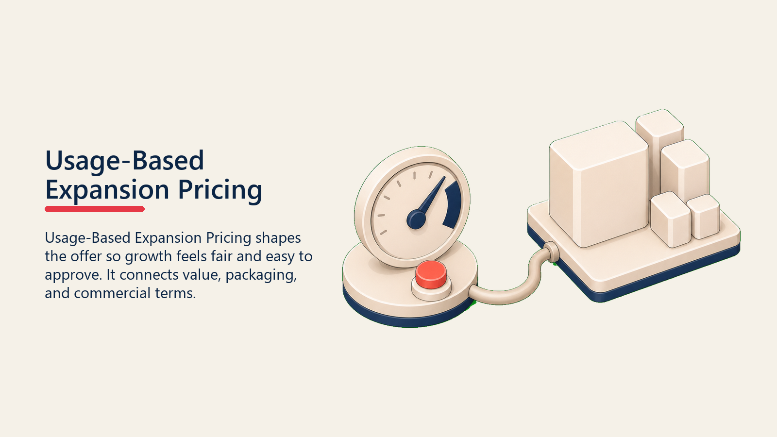 Usage-Based Expansion Pricing showing a usage meter connected to a flexible package block, with one coral usage signal and no text