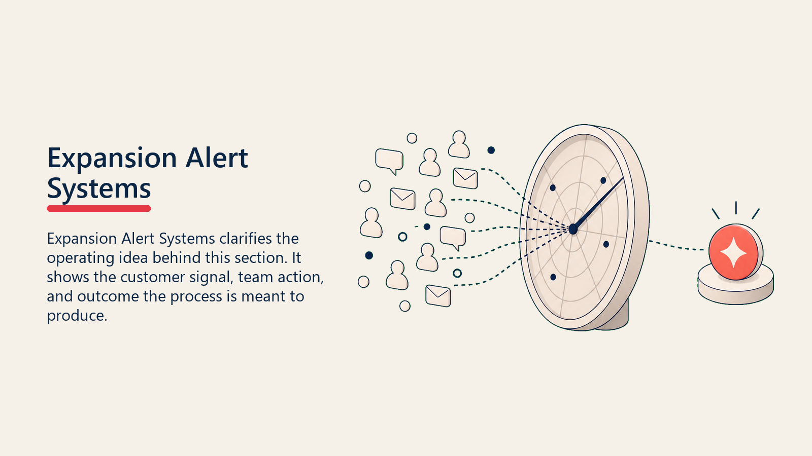 Expansion Alert Systems showing a soft radar gauge filtering customer activity into one coral readiness signal for expansion alert systems