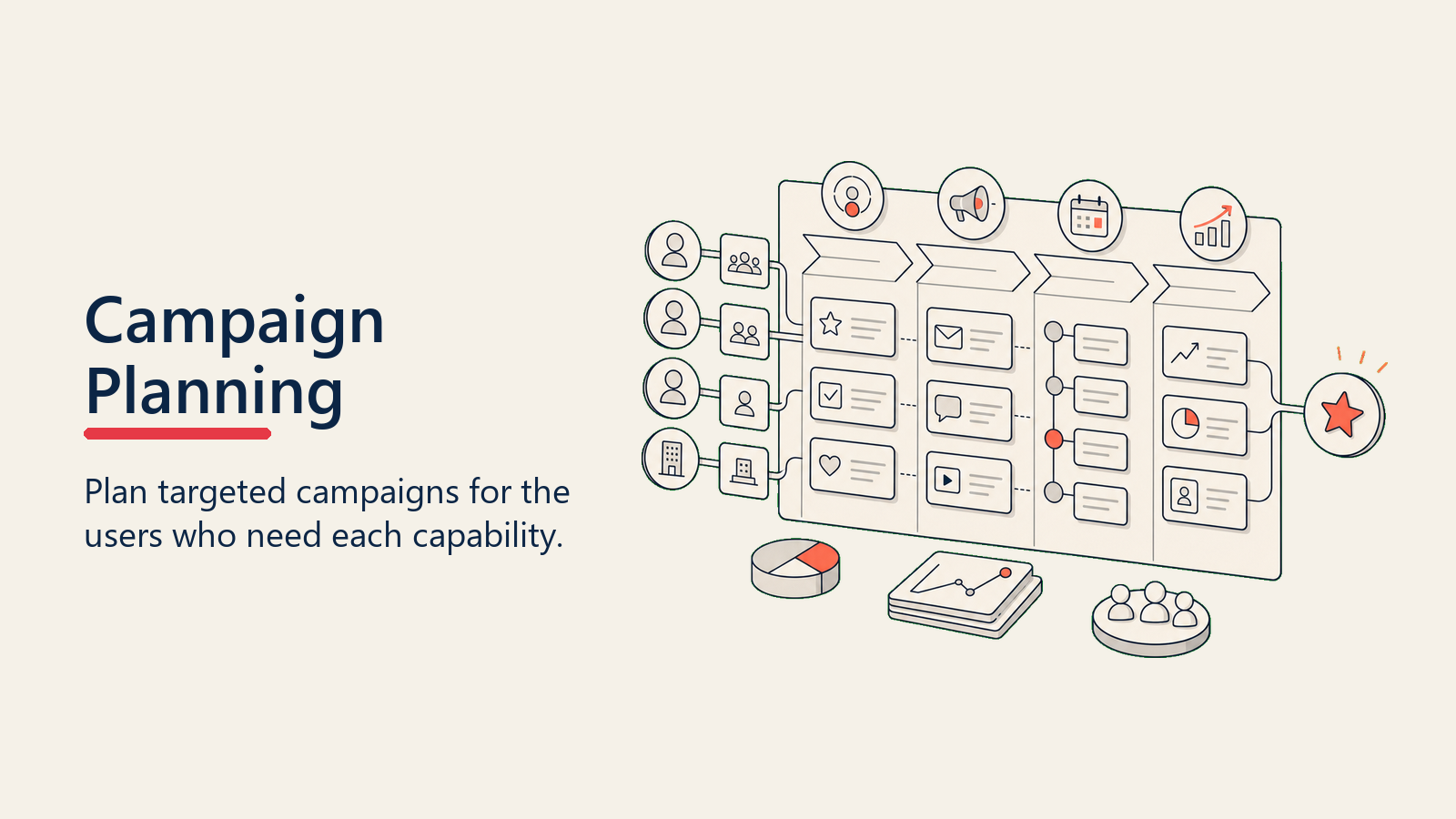 Feature Adoption Campaign Plan showing campaign route with stages