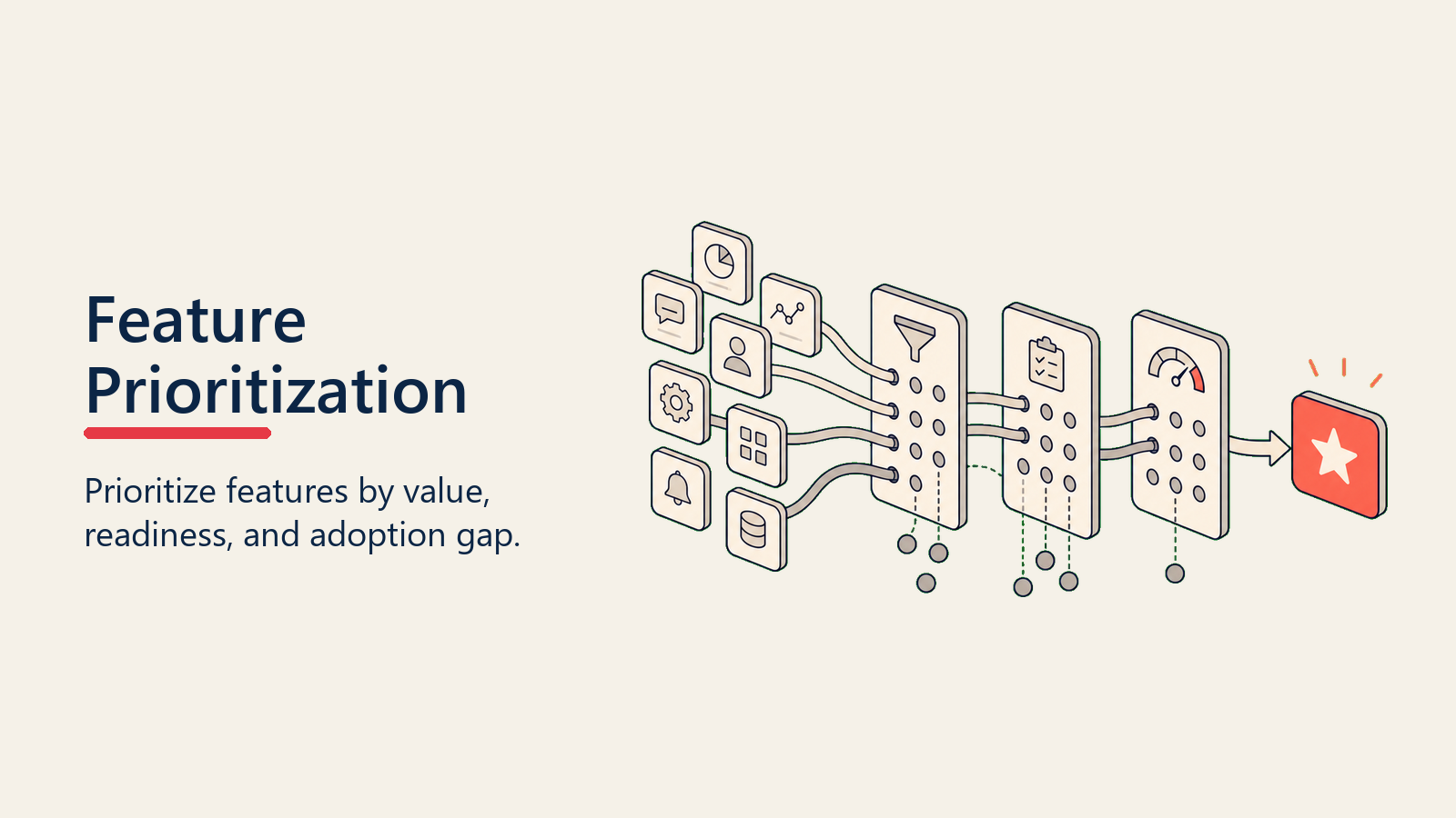 Feature Adoption Prioritization showing feature priority scale