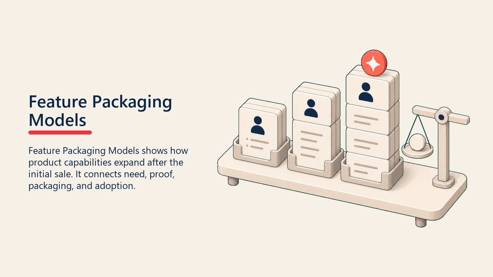 Feature Packaging Models showing a simple shelf of bundled package blocks with a small pricing scale and one coral selected bundle marker, no text