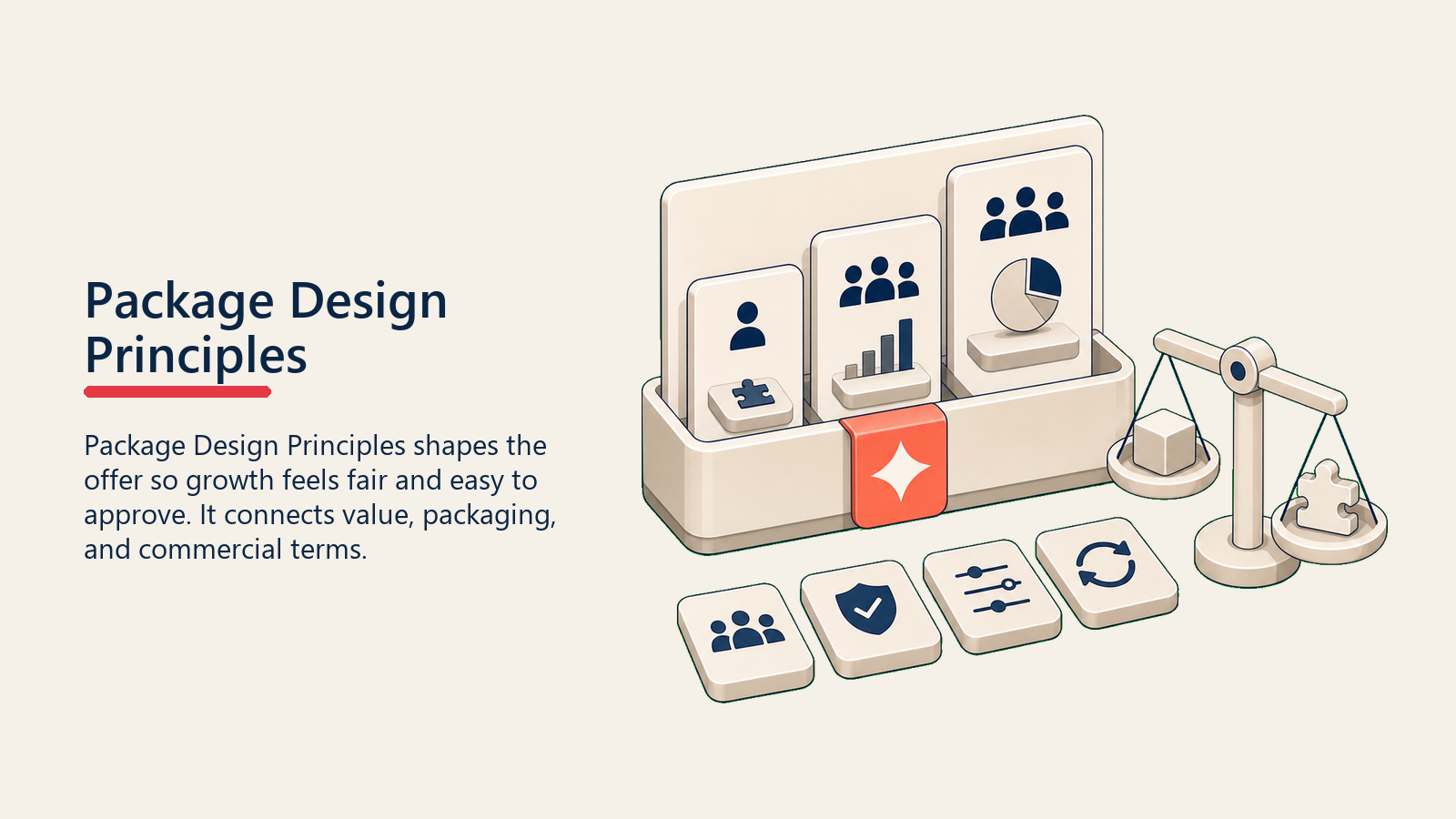 Package Design Principles showing a modular package shelf with stacked capability tiles, a small balance scale, and one coral approval tab for package design principles