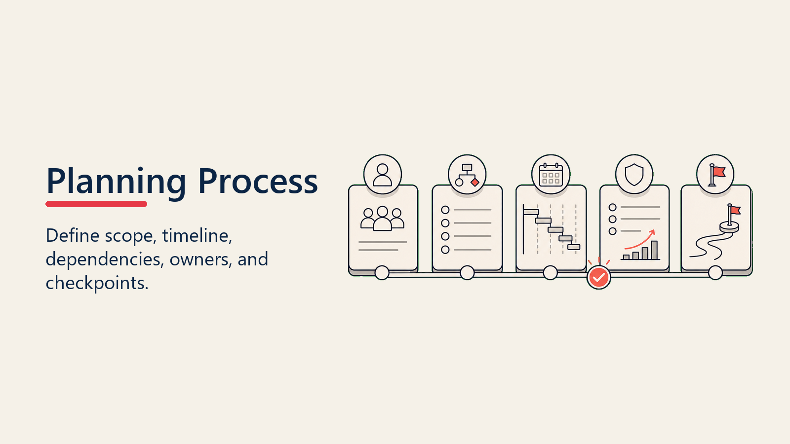 Implementation Planning Process shown as a six-step project path with dependency knots and success marker