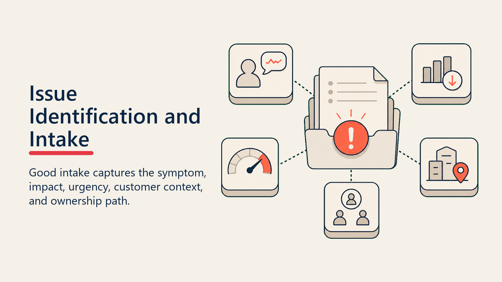 Issue Identification and Intake showing issue intake for customer success teams