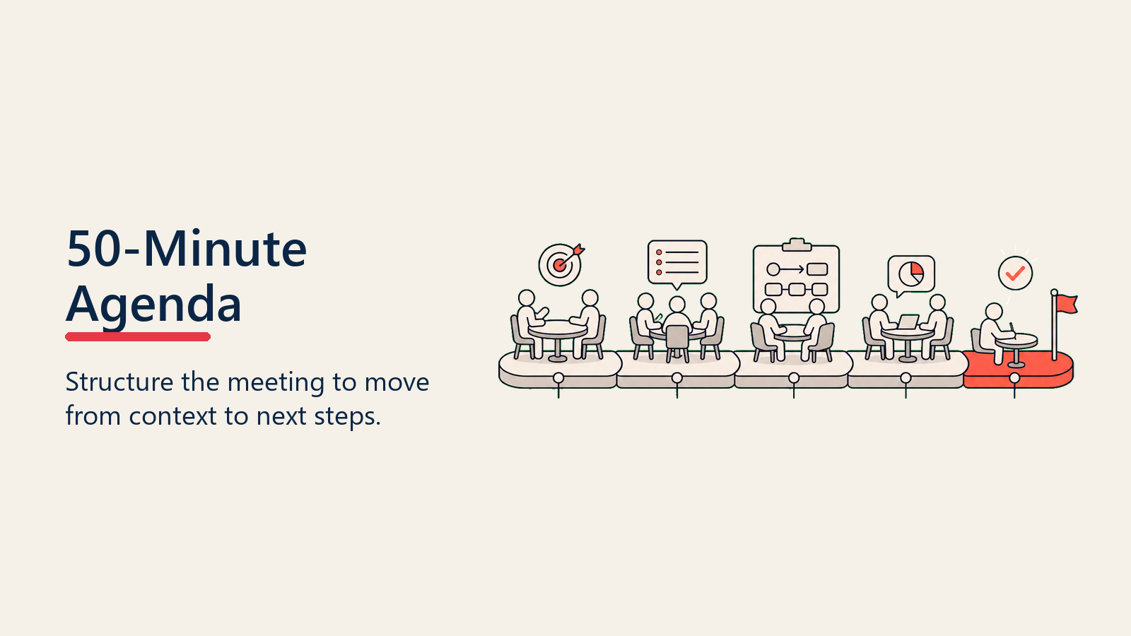 Meeting-Agenda-Struktur: Das 50-Minuten-Framework