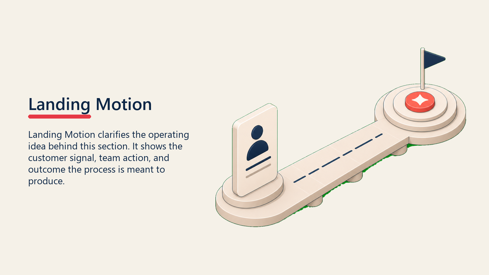 Landing Motion showing a smooth landing runway carrying a first customer card toward an activation platform, with one coral landing marker and no text