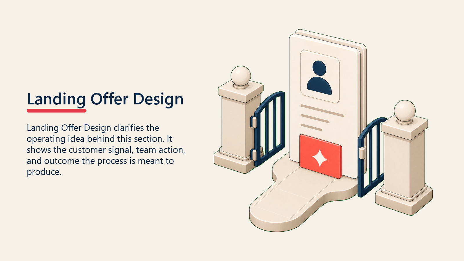 Landing Offer Design showing a landing offer packet shaped like a simple entry gate, with one coral approval tab and no text