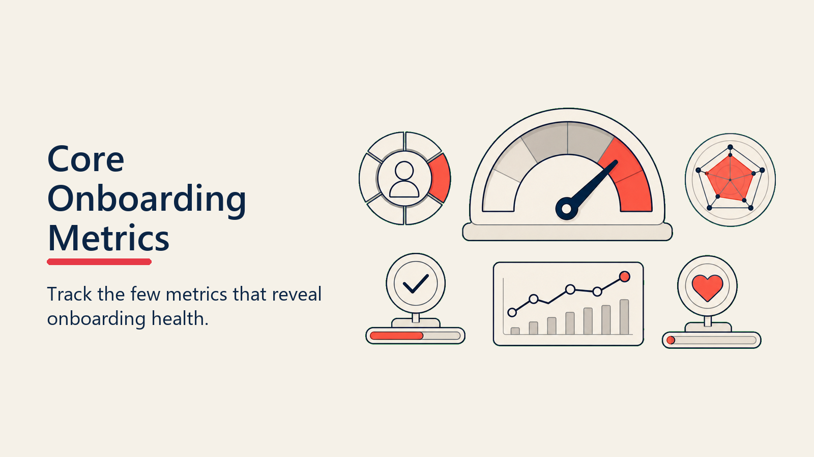 Core Onboarding Metrics showing metric scorecard tiles