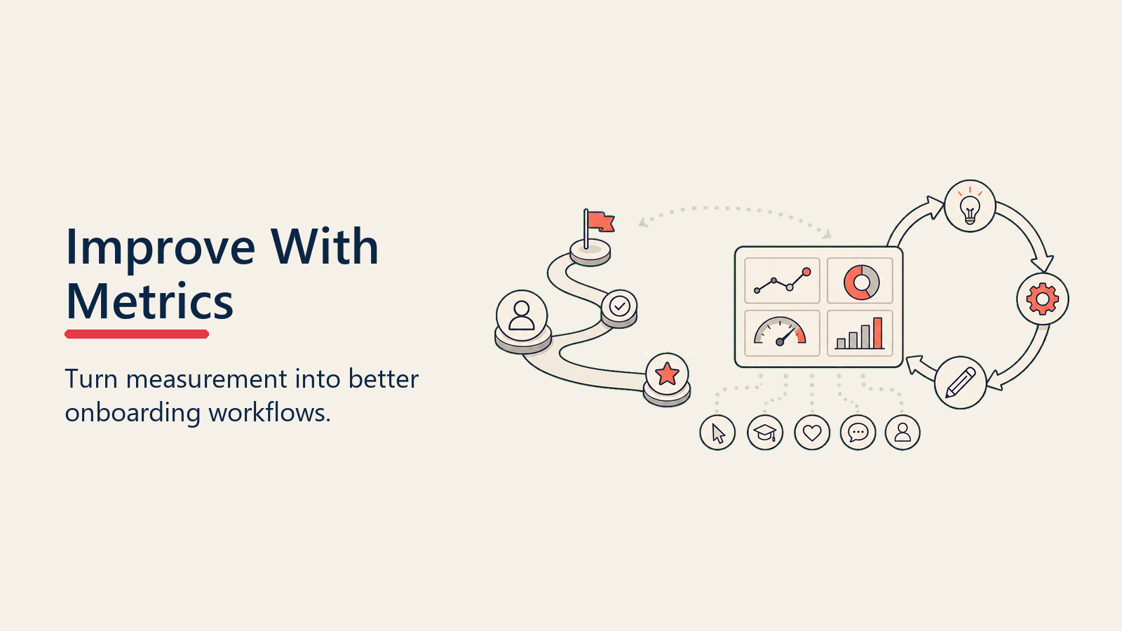 Onboarding Metrics Improvement Loop showing dashboard to intervention loop