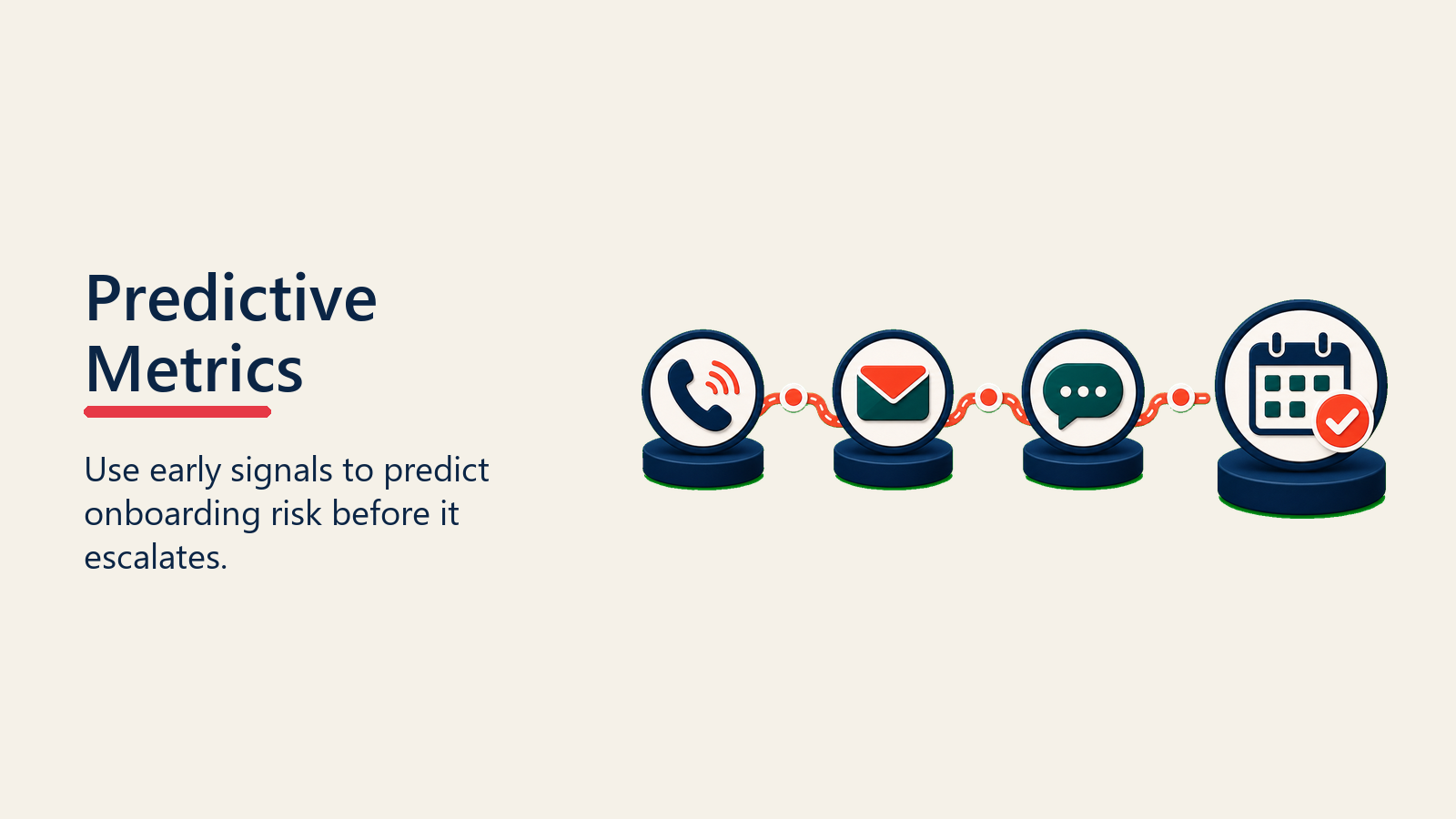Predictive Onboarding Metrics showing predictive health sensor