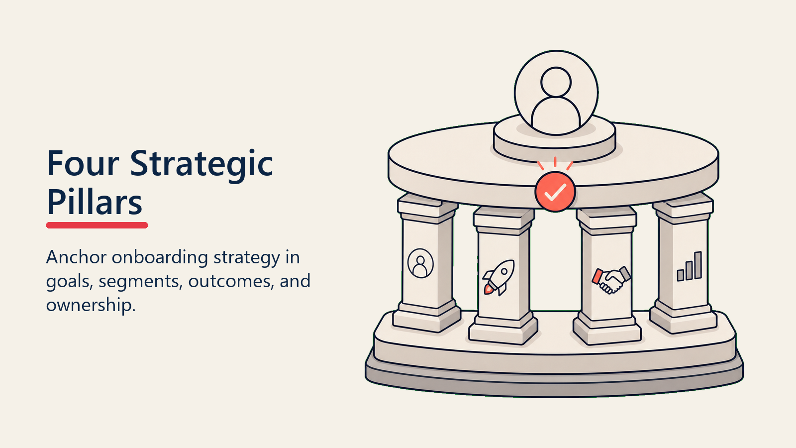 Onboarding Strategy Pillars shown as four foundation pillars under an onboarding plan sheet