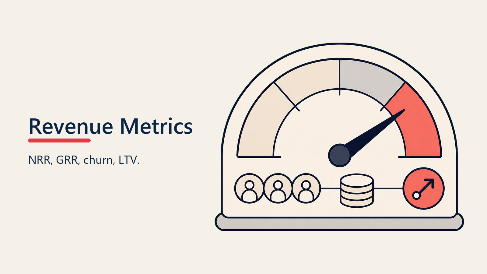 Post-Sale Revenue Metrics shown as a revenue signal board with renewal and expansion streams converging