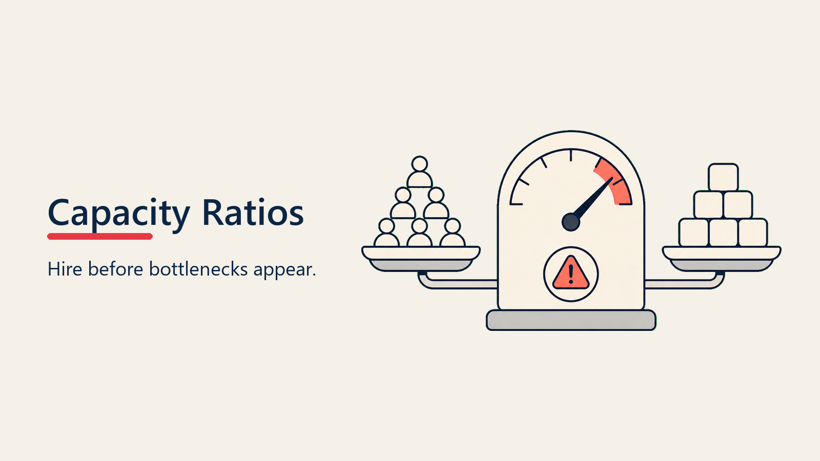 CS Capacity Planning shown as a workload dial balancing customer folders and team capacity