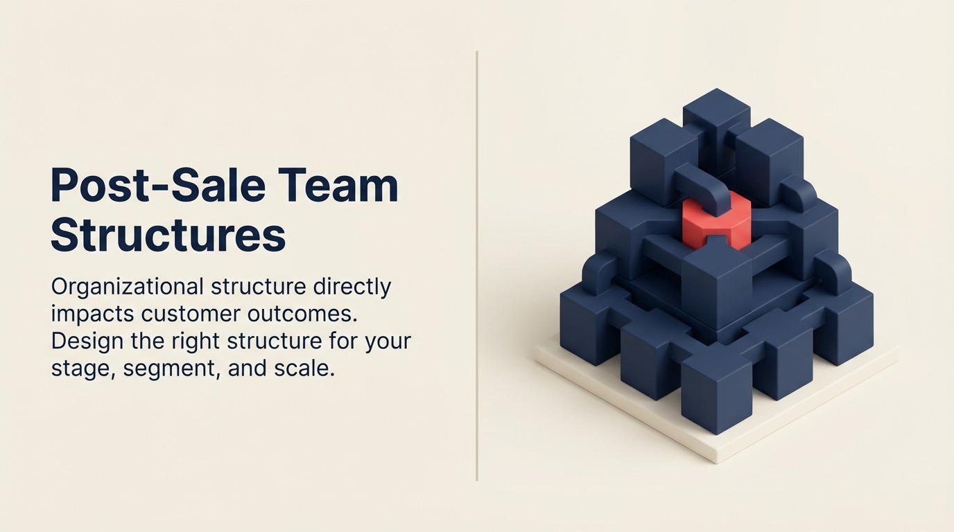 Post-Sale Team Structures: So organisieren Sie Customer Success Teams - 2026