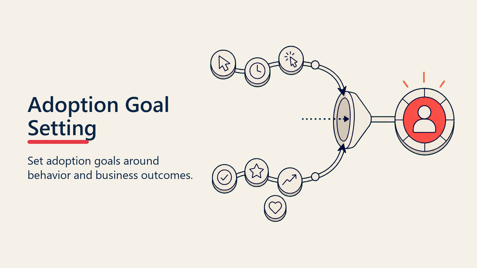 Adoption Goal Setting showing target and threshold markers