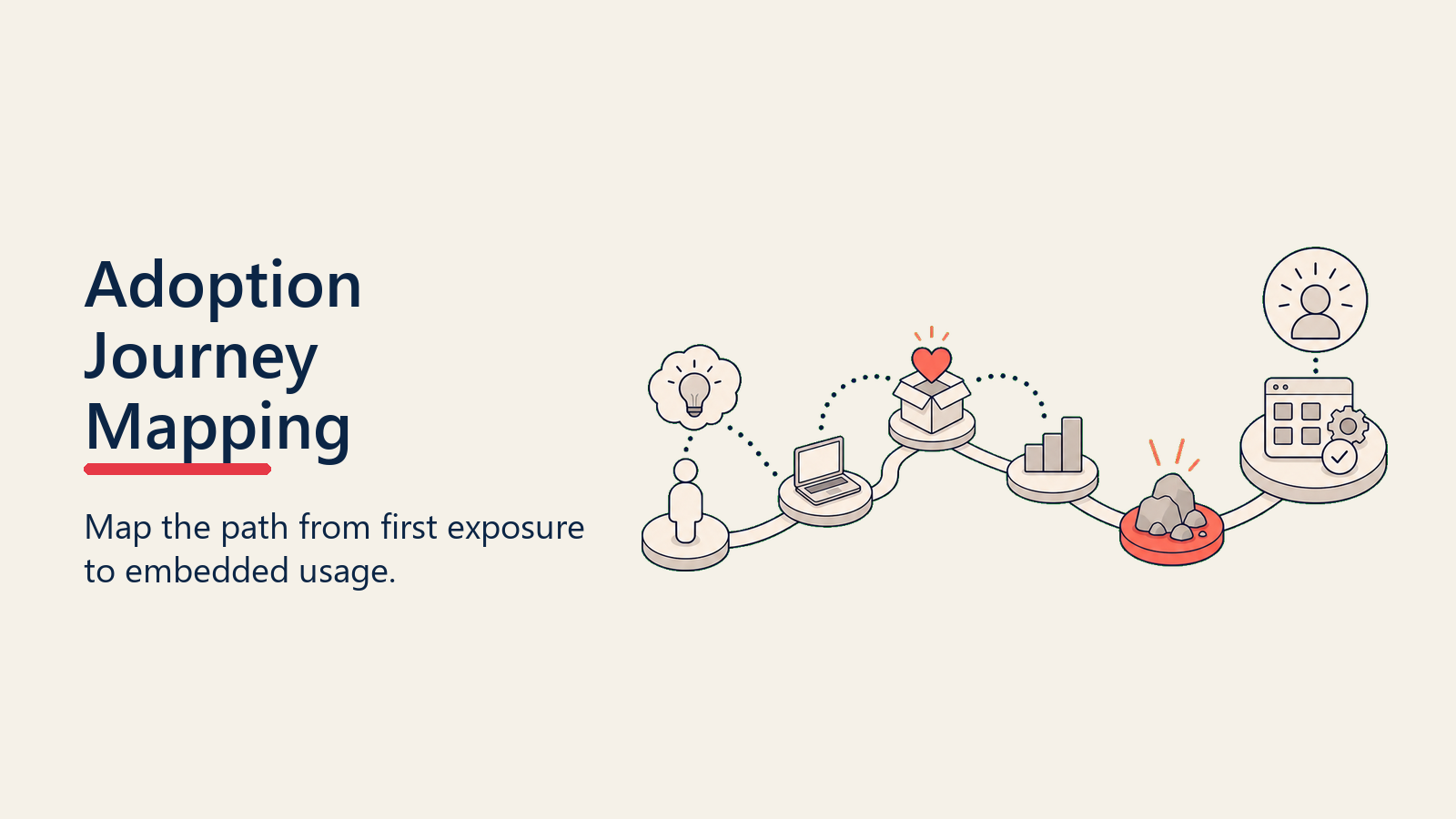 Adoption Journey Mapping showing journey route with drop-off cliff