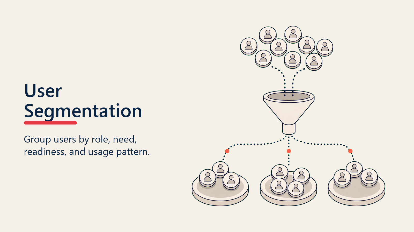 Adoption User Segmentation showing segmentation sorter