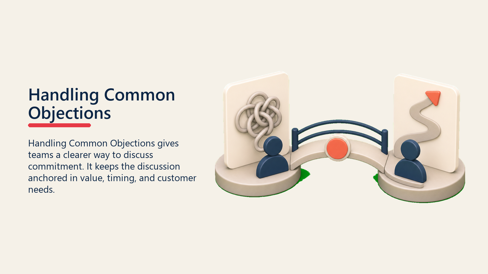 Handling Common Objections showing a customer concern knot loosened by a value bridge, with one coral resolution marker and no text