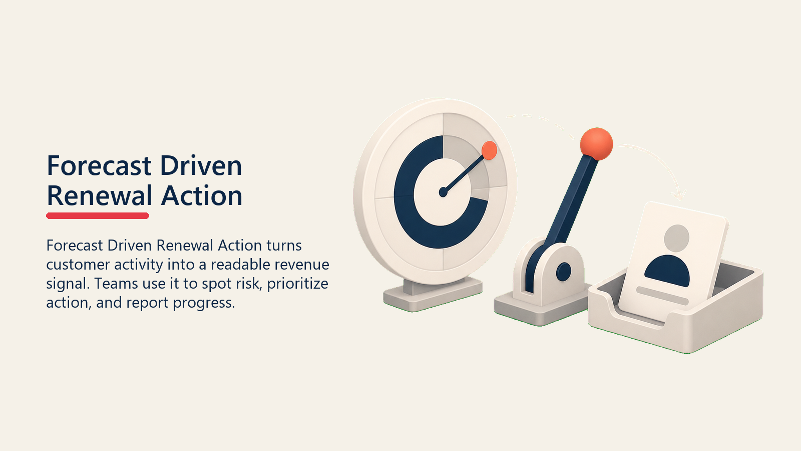 Forecast Driven Renewal Action showing an action lever turning a forecast signal into a renewal task tray, with one coral action point and no text