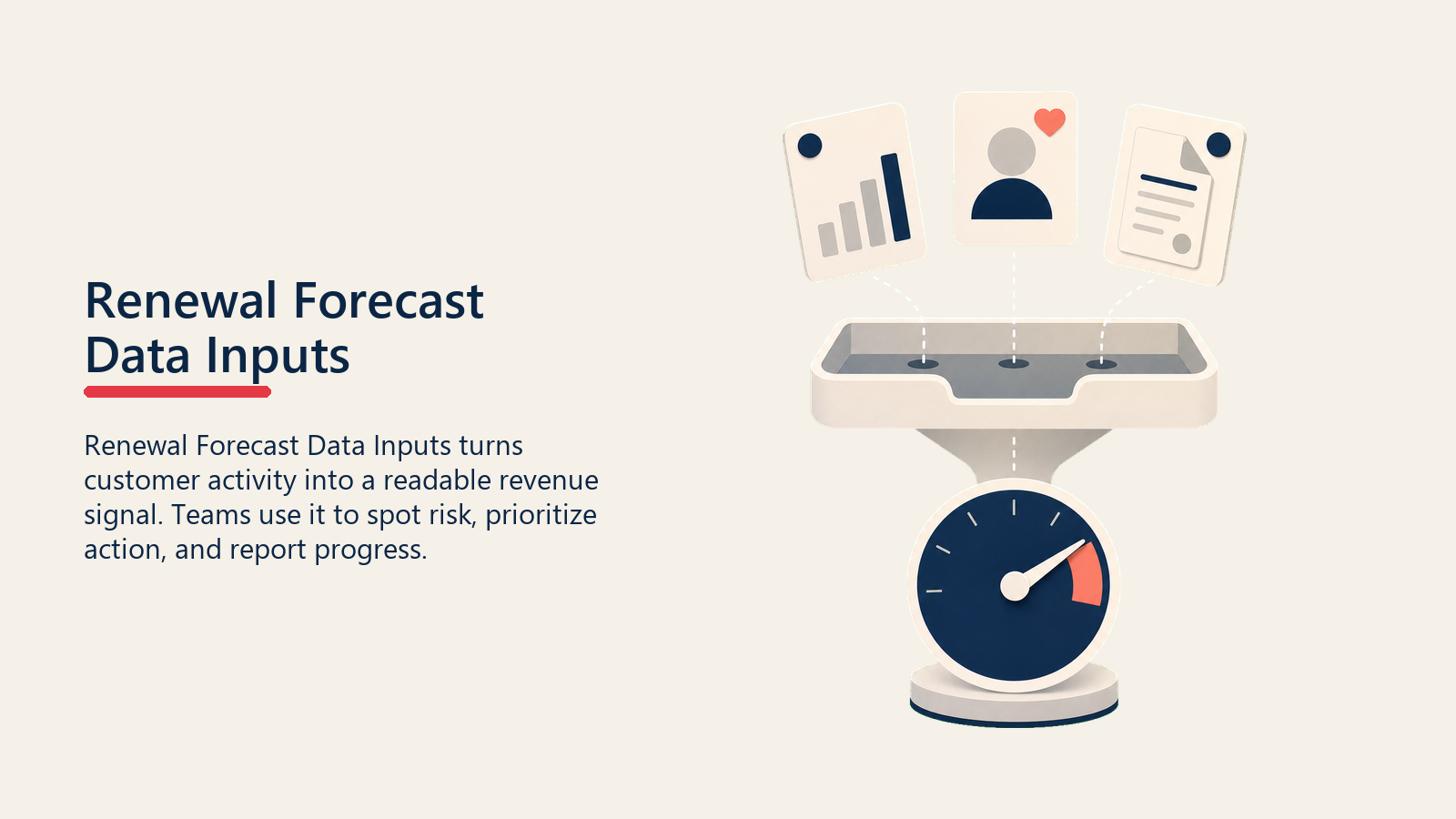 Renewal Forecast Data Inputs showing a data input tray collecting usage, health, and contract cards into one renewal forecast gauge, with one coral input marker and no text