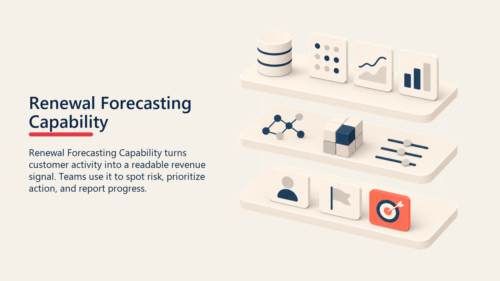 Renewal Forecasting Capability showing a renewal forecasting capability stack with data, model, and action layers, with one coral capability tile and no text
