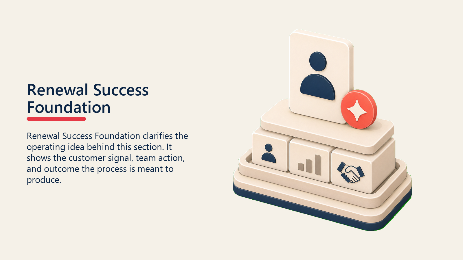Renewal Success Foundation showing a success foundation stack supporting a renewal card, with one coral proof marker and no text