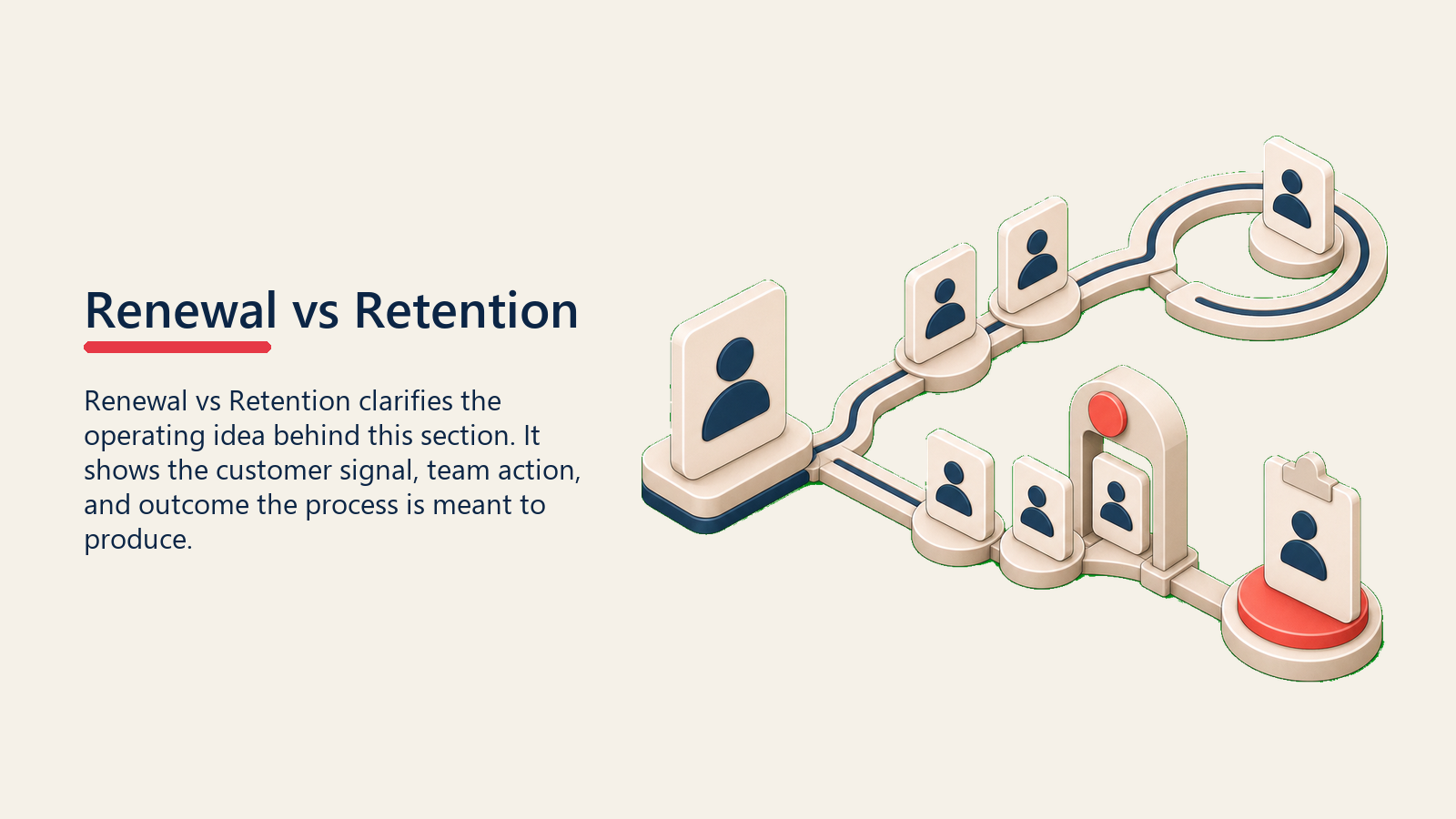 Renewal vs Retention showing two adjacent paths comparing retention continuity and formal renewal decision, with one coral renewal point and no text