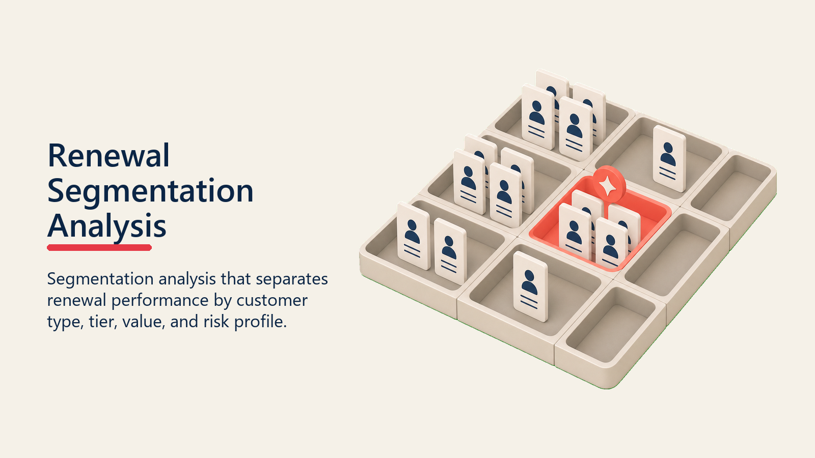 Renewal Segmentation Analysis showing a segmentation grid sorting renewal account cards into clear groups with one coral selected segment