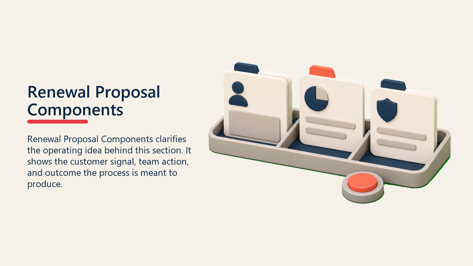 Renewal Proposal Components showing a renewal proposal component tray with blank scope, value, and terms cards, with one coral component tab and no text