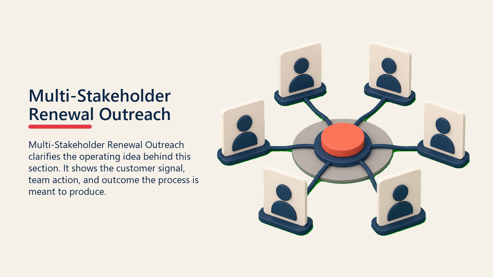 Multi-Stakeholder Renewal Outreach showing multiple blank stakeholder cards connected by soft outreach lines to one coral renewal point, with no icons or text