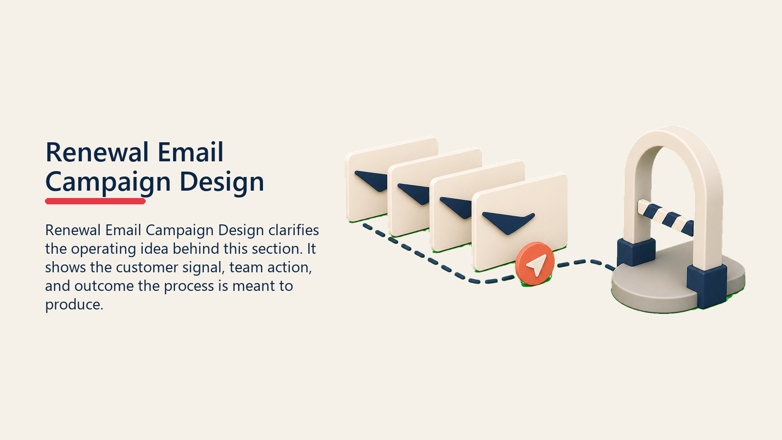 Renewal Email Campaign Design showing an email campaign sequence of blank message cards fanning toward one renewal gate, with one coral send marker and no text