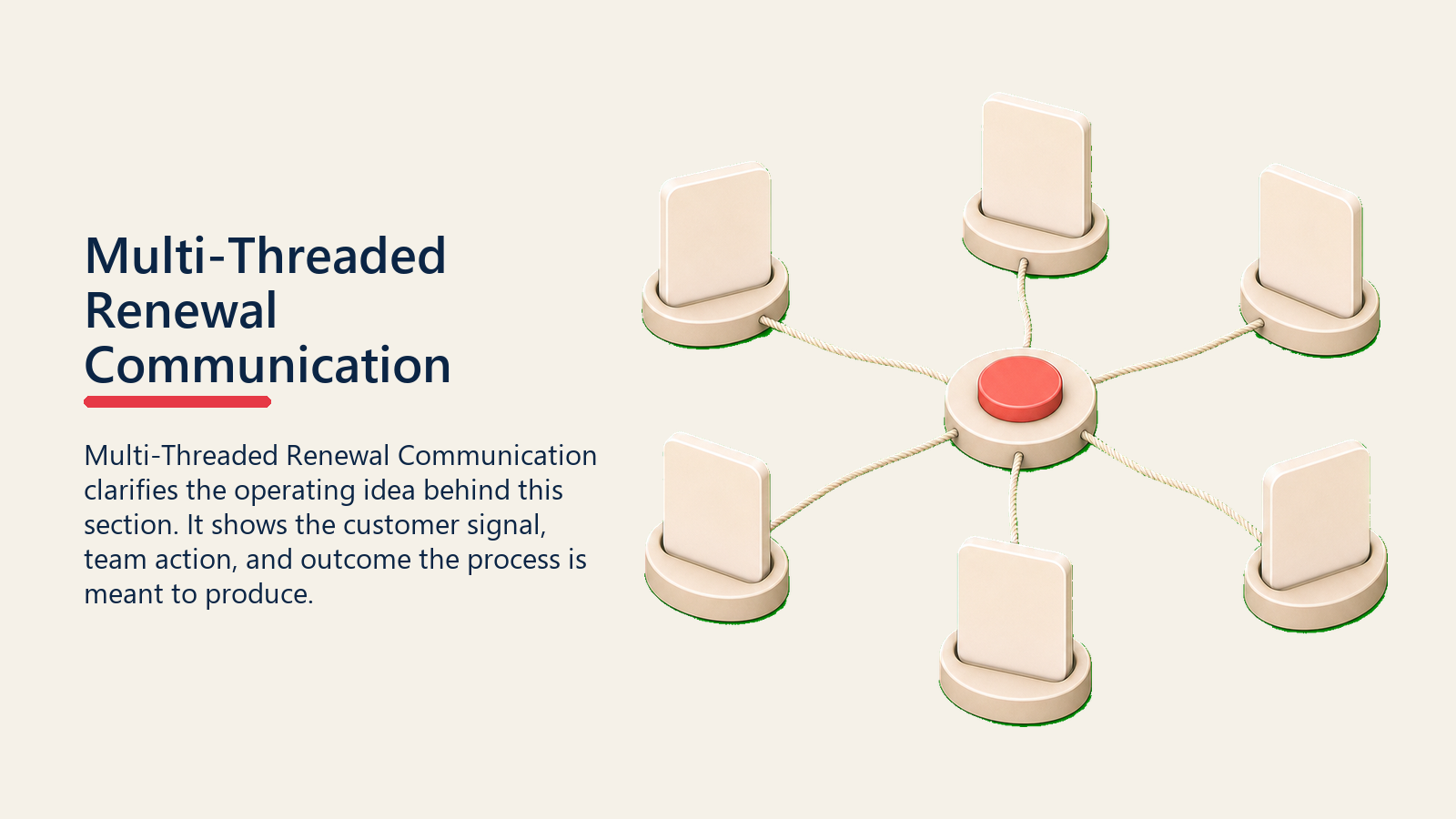 Multi-Threaded Renewal Communication showing several blank stakeholder cards connected by plain soft thread lines toward one coral renewal point, with no icons or symbols
