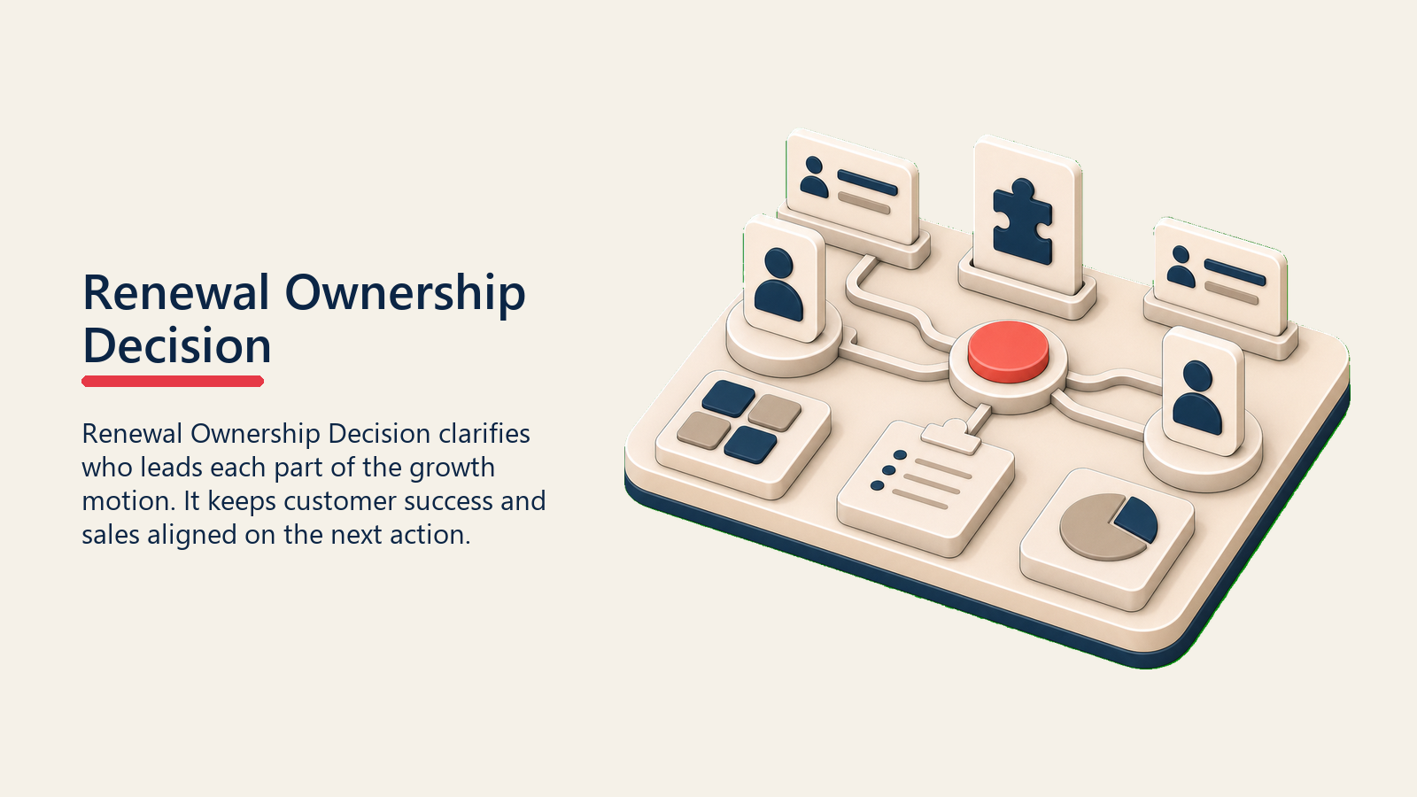 Renewal Ownership Decision showing a shared renewal ownership decision workbench with two owner tokens and one coral decision point, no text