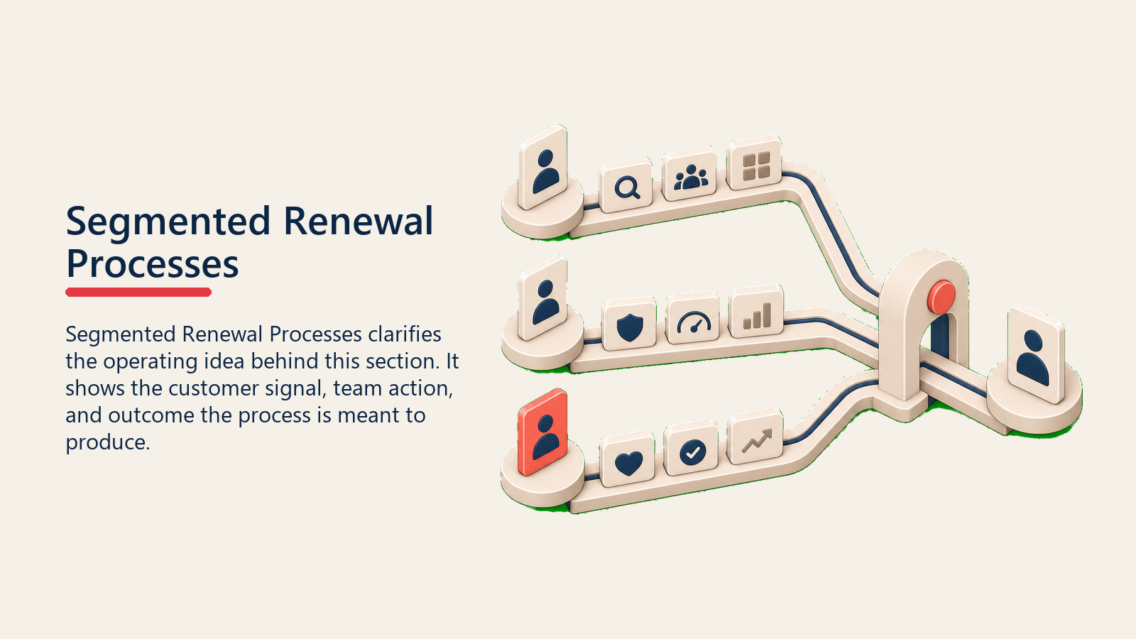 Segmented Renewal Processes showing three segmented renewal process lanes converging toward one renewal gate, with one coral segment lane marker and no text