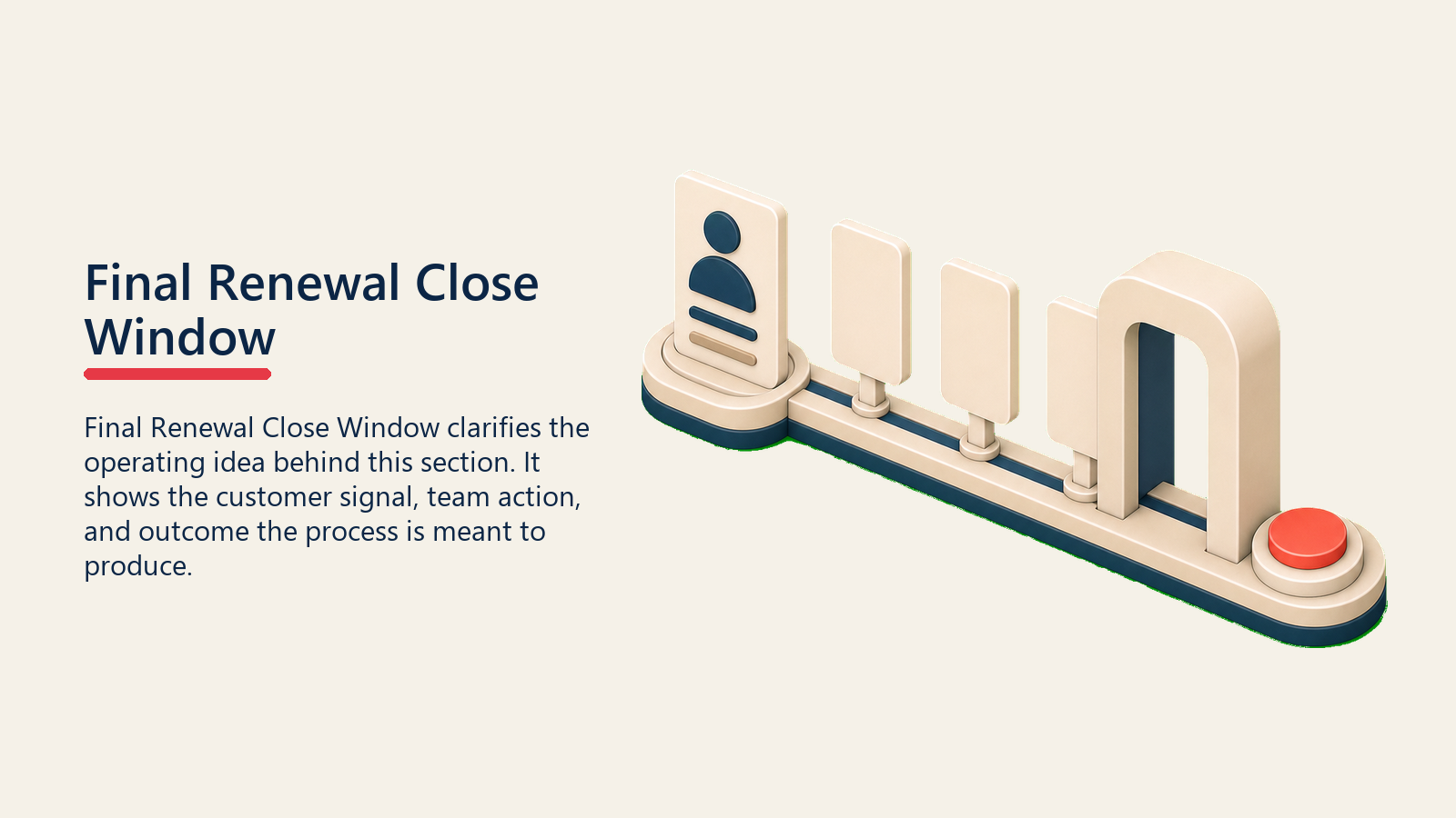 Final Renewal Close Window showing a final close window gate with a renewal card moving toward one coral close point, no text