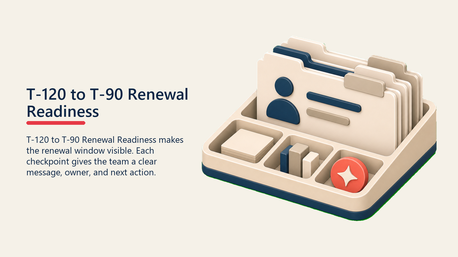 T-120 to T-90 Renewal Readiness showing an internal readiness tray with customer file cards and one coral preparation token, no text